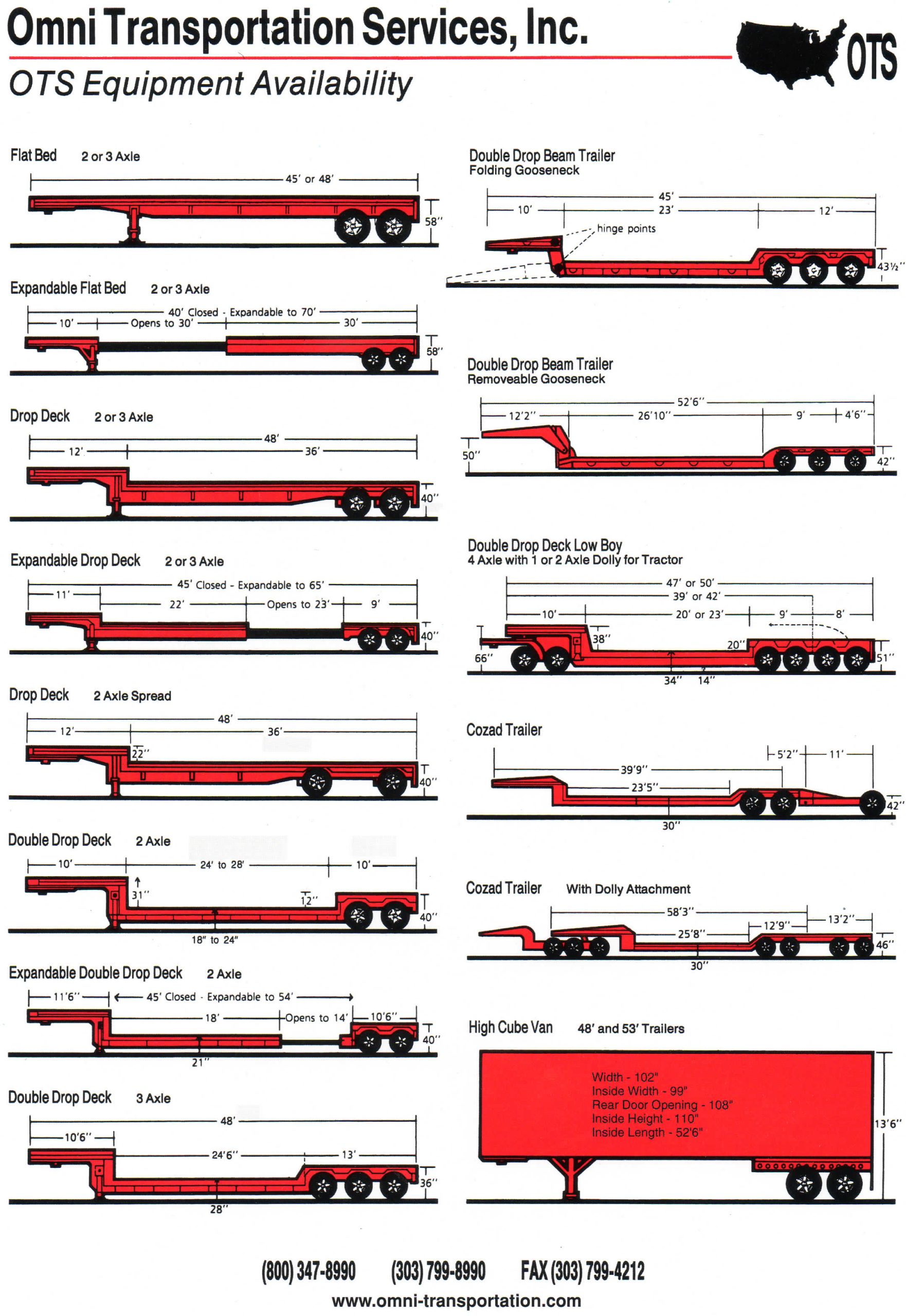 equipment-guide Heavy haul equipment guide for flatbeds, step decks, double drops, and RGN trailers